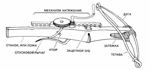 Арбалет Скачать Конструкцию