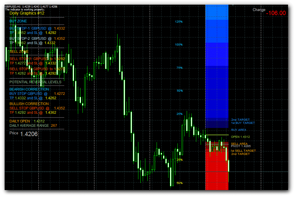 Dolly indicator binary options