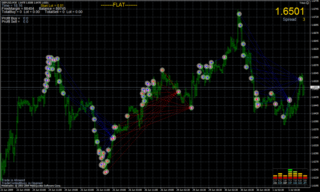 Forex ea programming software