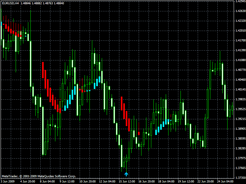 Qiwi forex trend