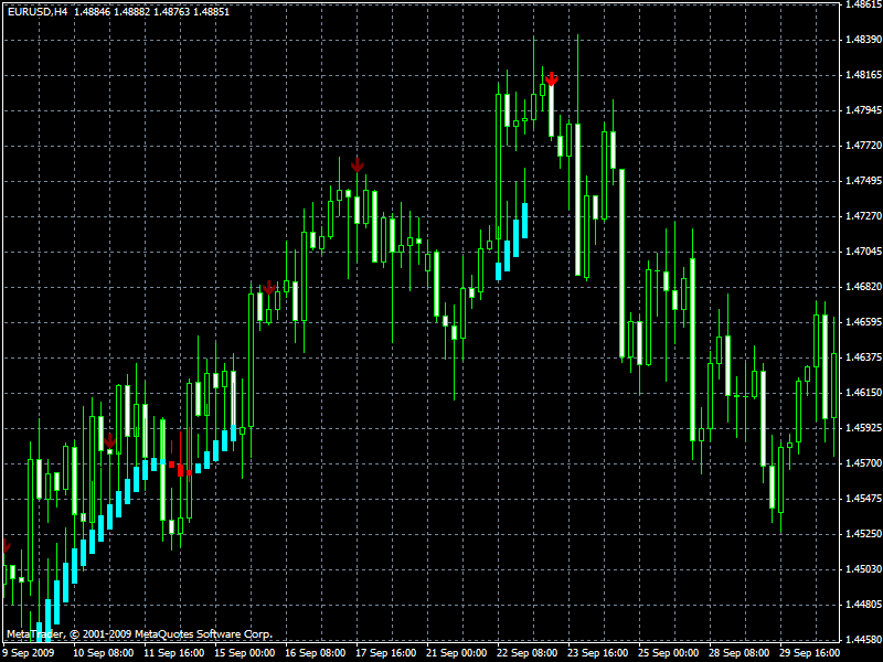 Qiwi forex trend