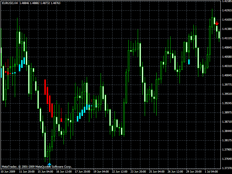 Qiwi forex trend