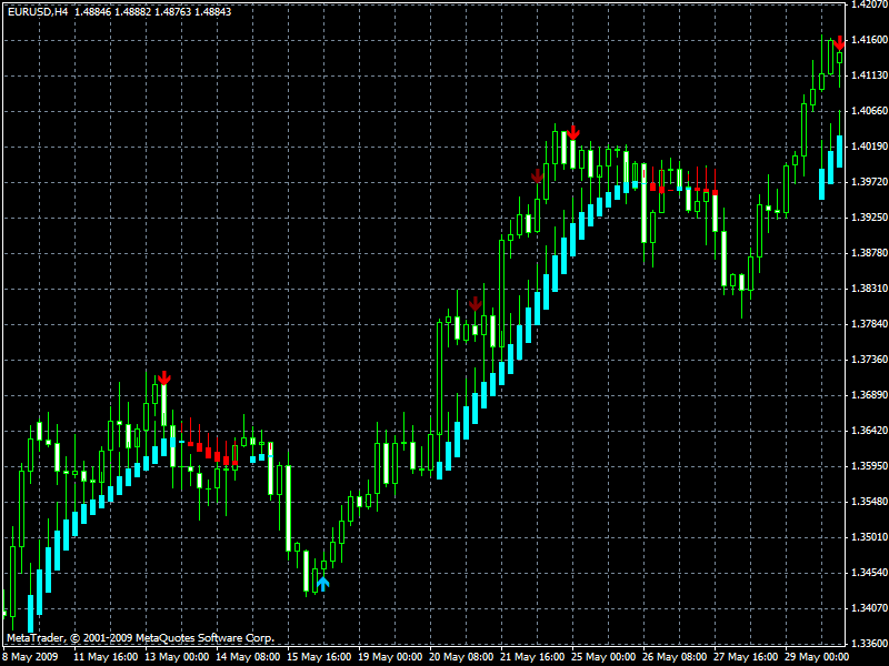Qiwi forex trend