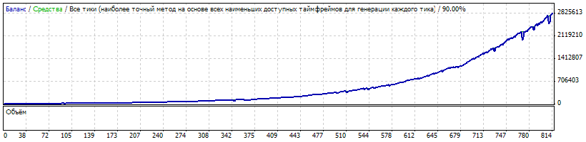 Forex ytd
