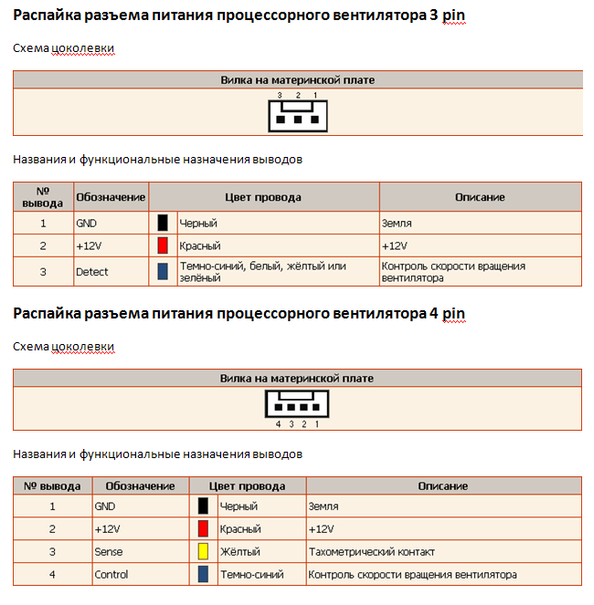 Купить Распиновка контактов разъемов и скачать
