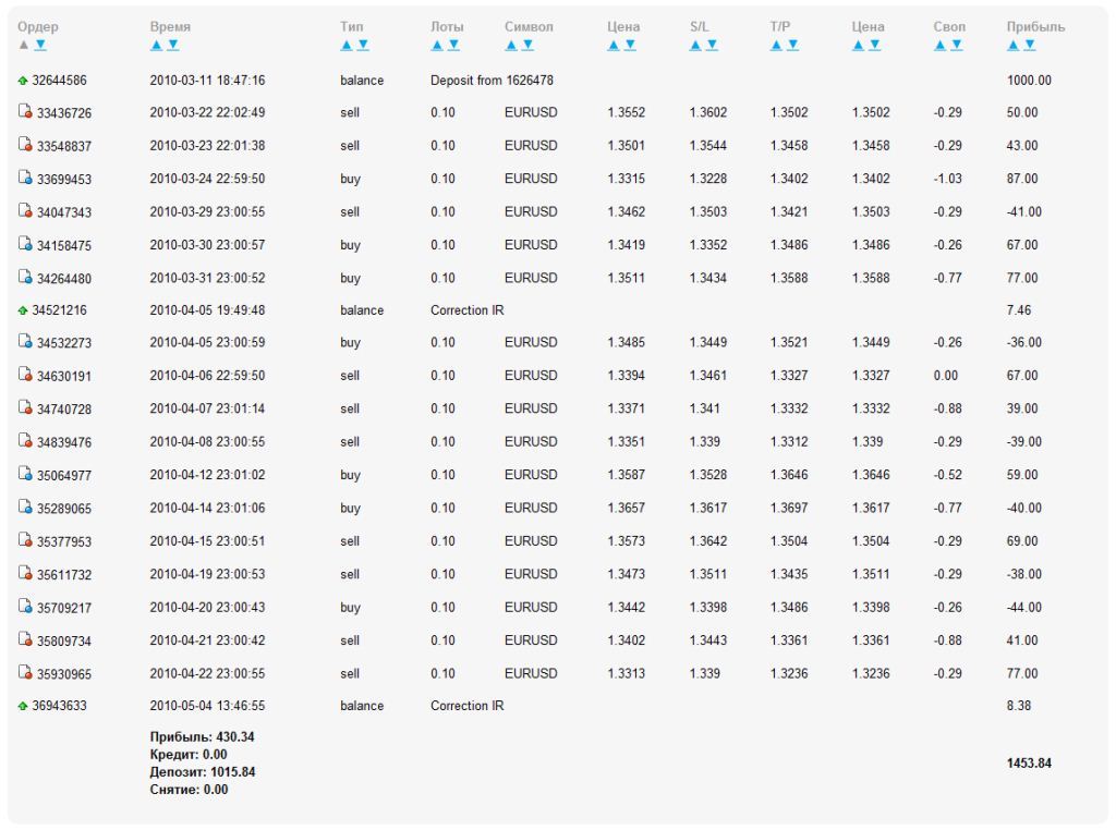 forex tsunami