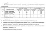 надо Как найти рыночную цену отчетного периода привел