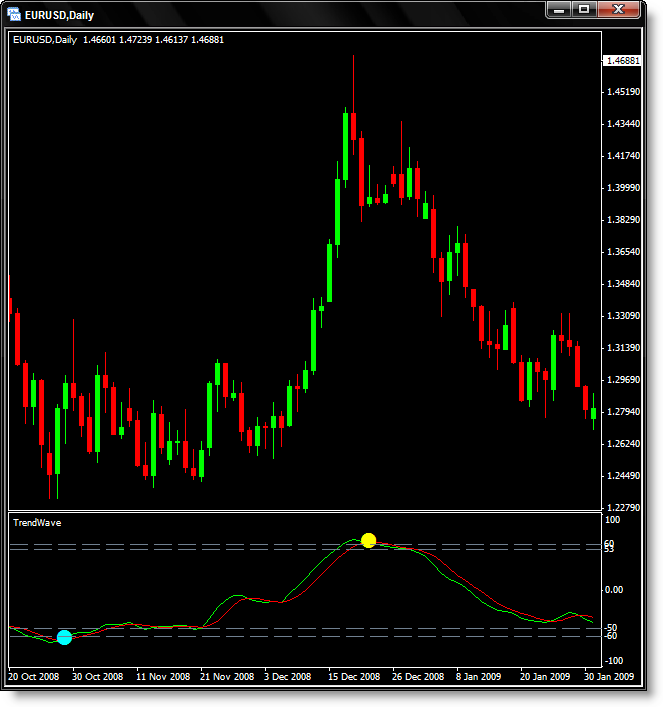 Индикатор forex trendwave indicator форекс тренд отзывы mmgp
