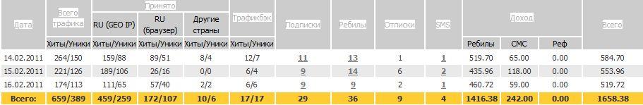 База инструменты заработка в СМС-партнерках AD-Pak.v2.0. оплата через. Раз База инструменты заработка в СМС-партнерках AD-Pak.v2.0. оплата через. Раз