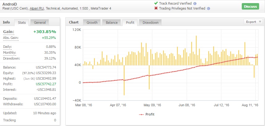 Forex android automated trading system