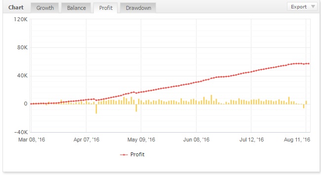 Forex android automated trading system