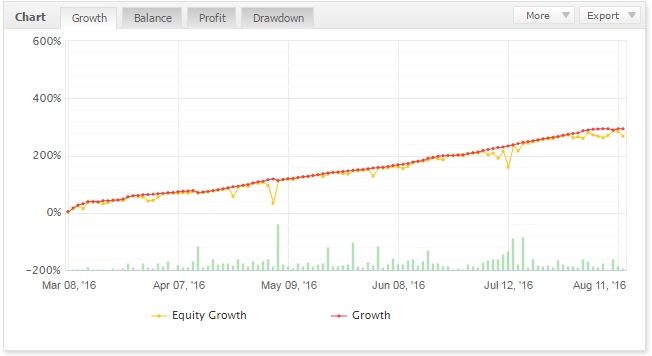 Forex android automated trading system