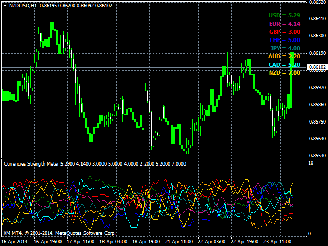 Forex factory currency strength indicator mt4