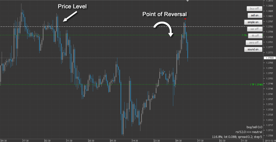 Dukascopy jforex # ujejocykixova.web.fc2.com