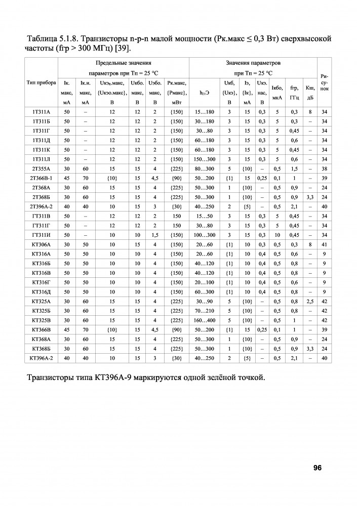 Туннельные Диоды Справочник - topikcaptain