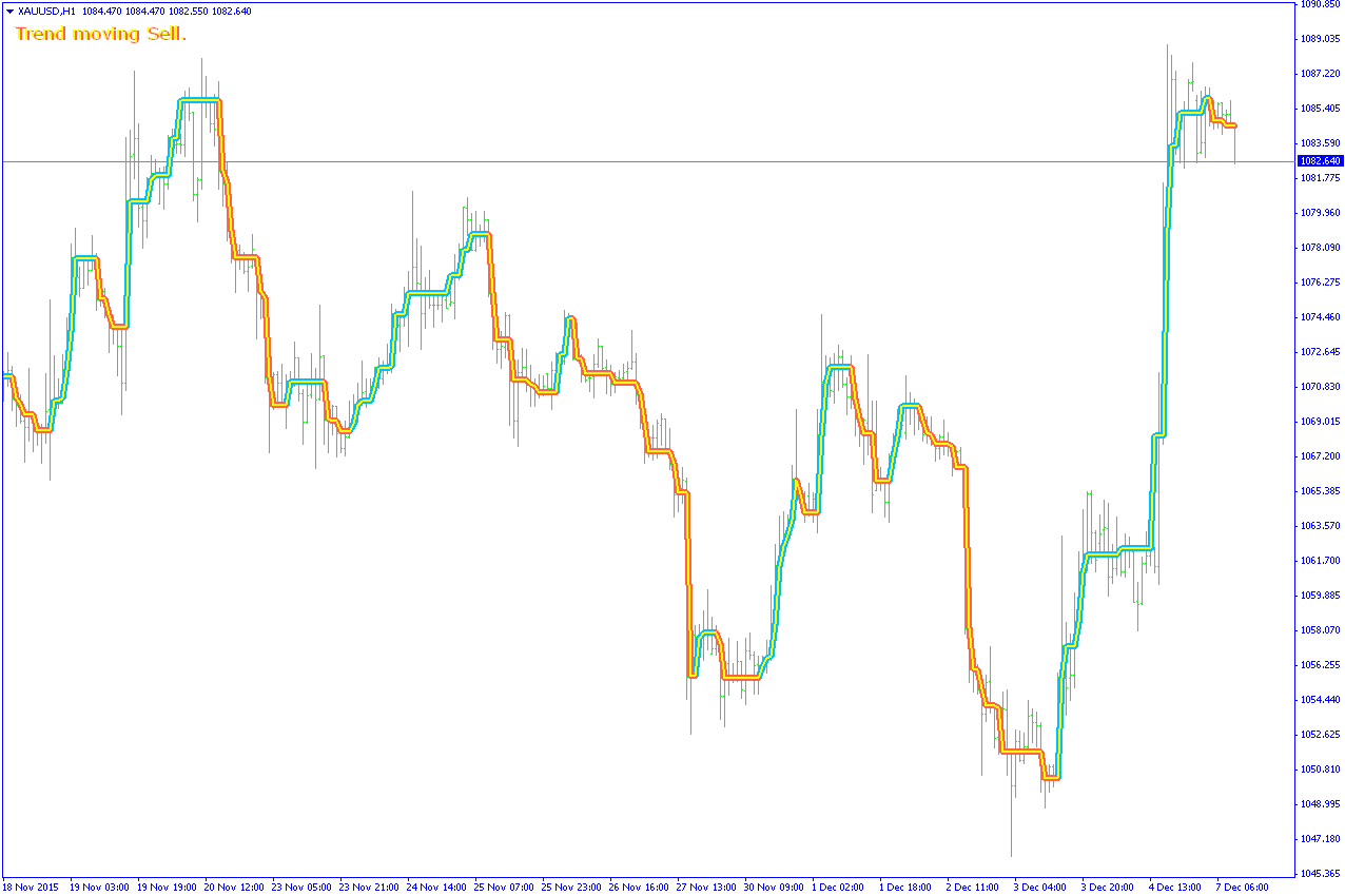 Qiwi forex trend