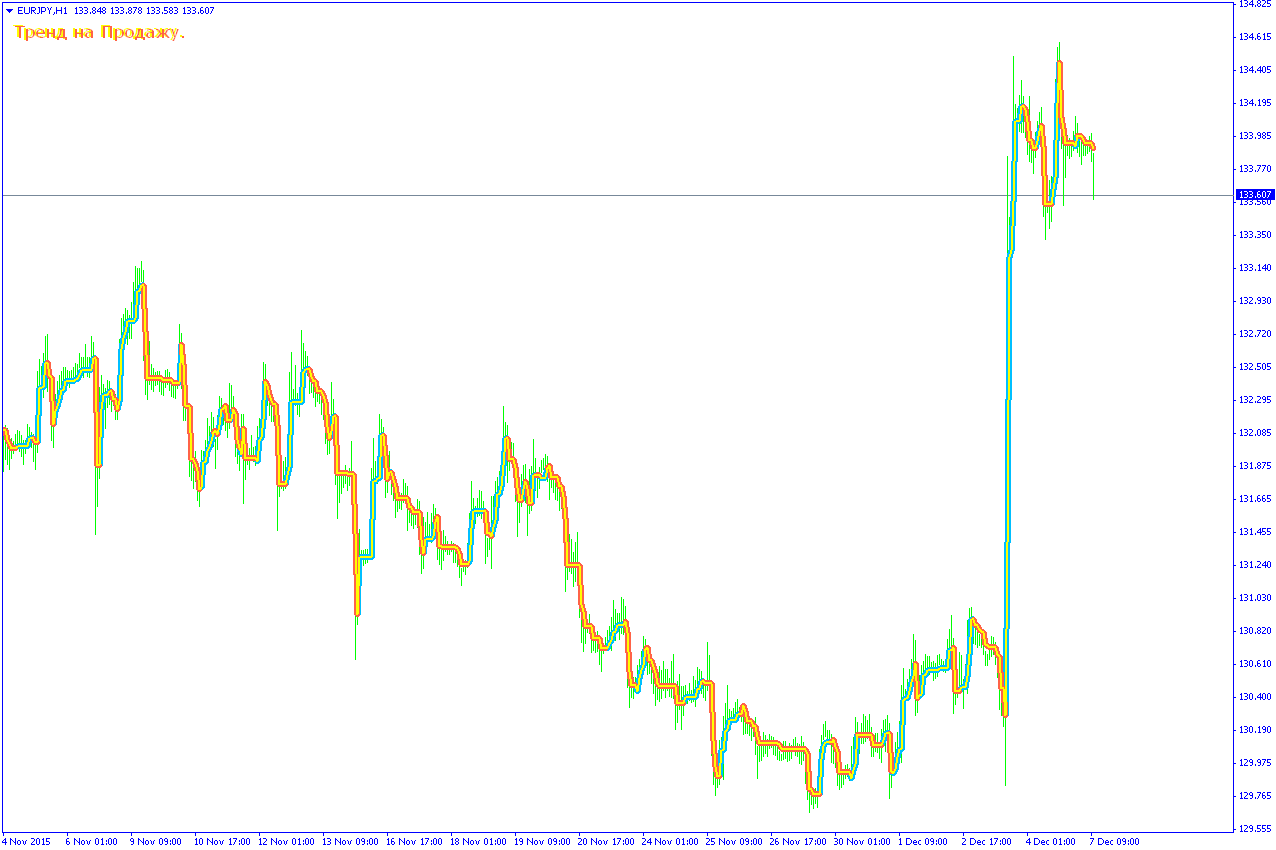 Qiwi forex trend