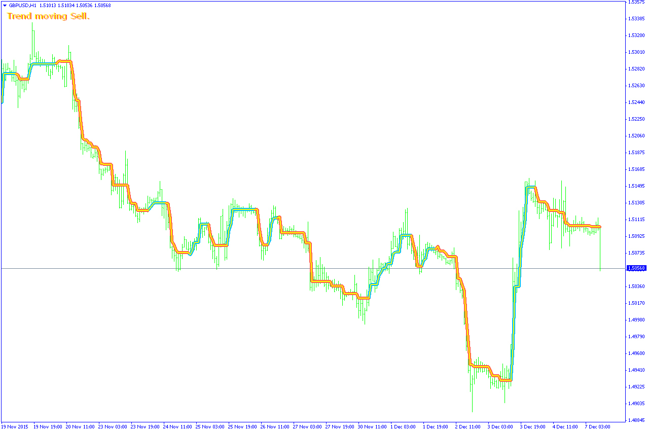 Qiwi forex trend
