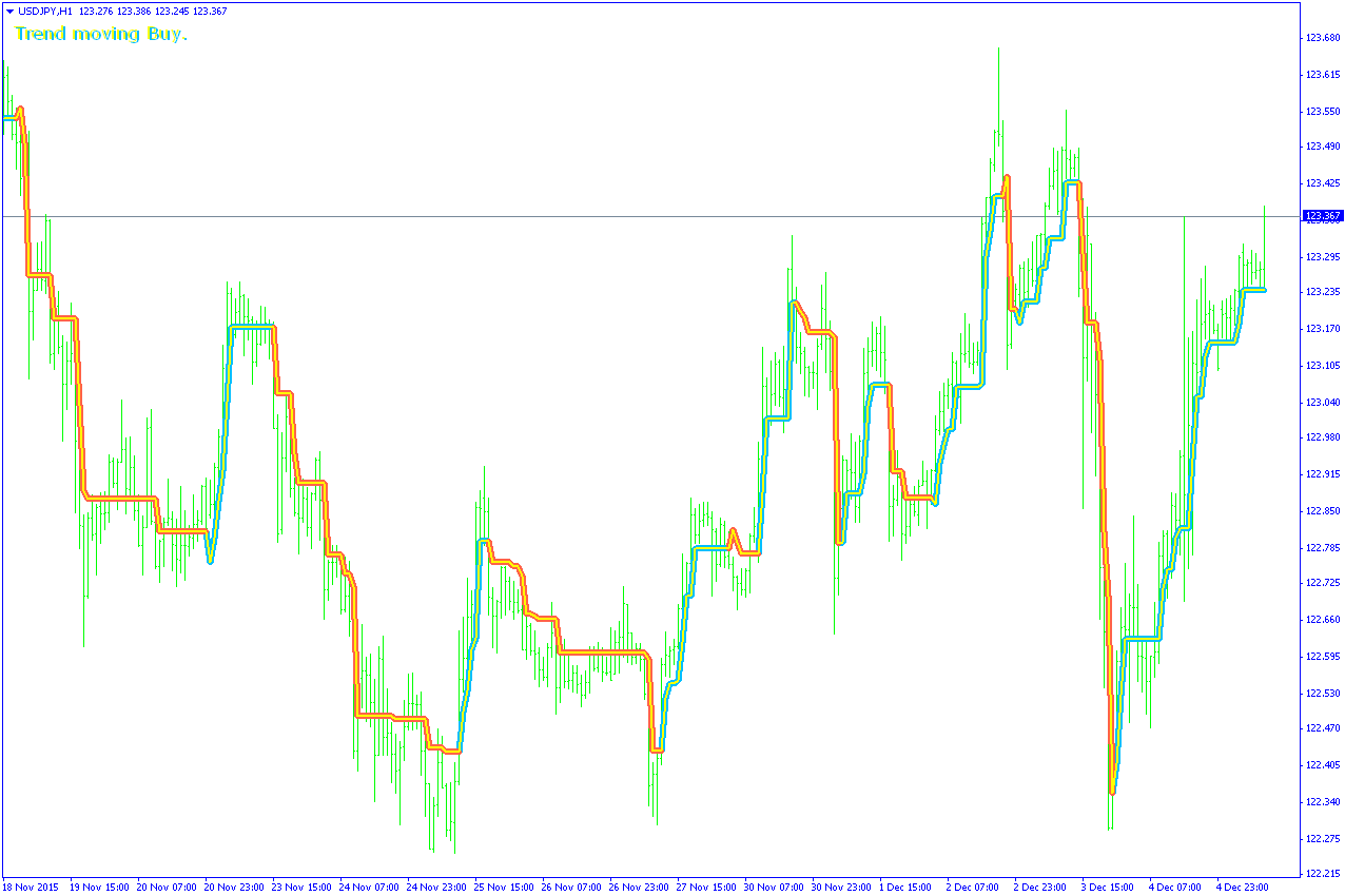 Qiwi forex trend