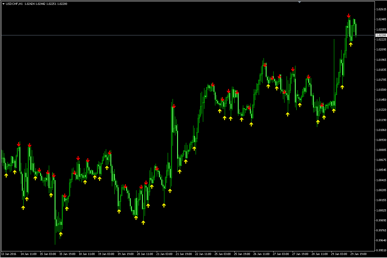 Lotto forex v1.0 software