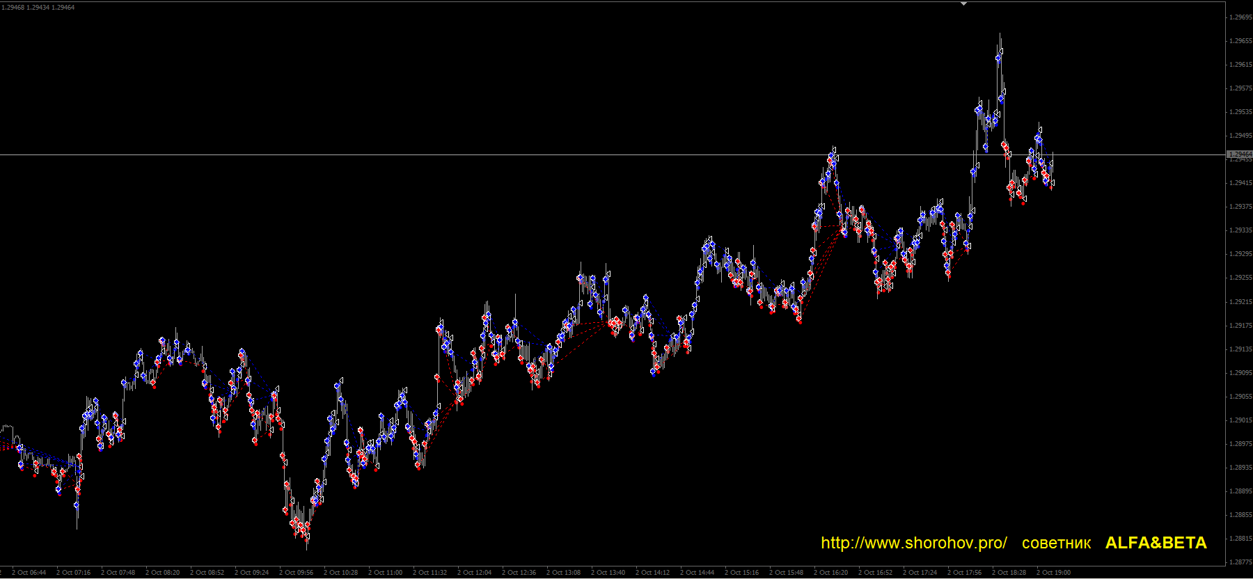 форекс советник renko100pro