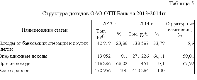 Договорной Понижающий Коэффициент