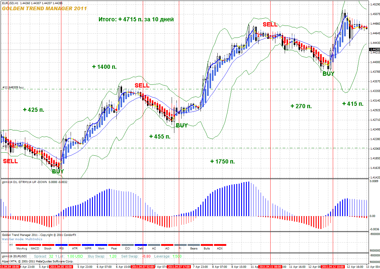 Торговые системы для форекс 2011 forex expo в санкт петербурге