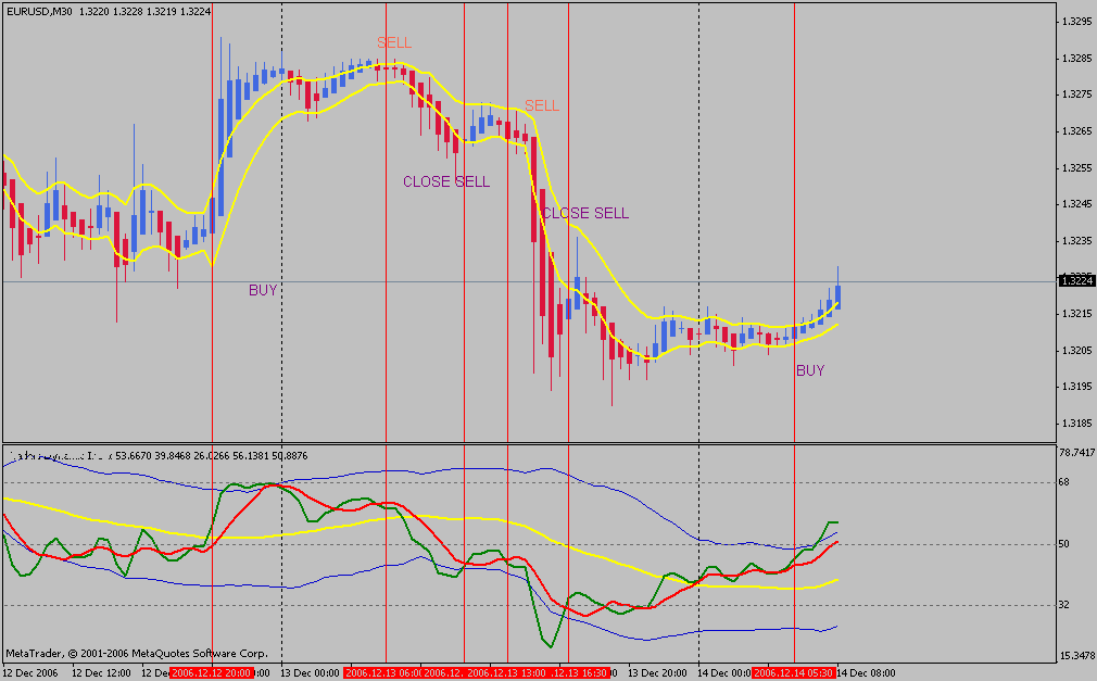 forex m30