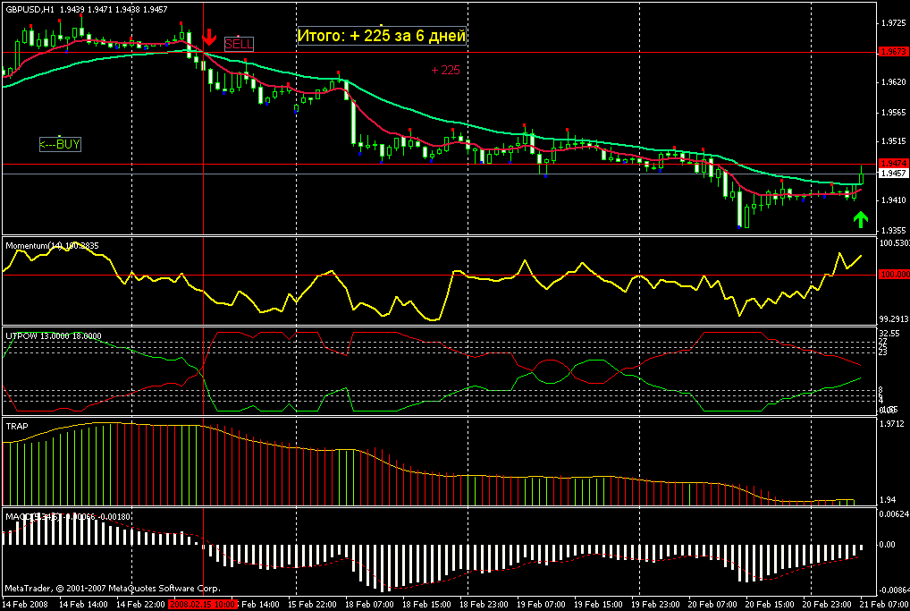 How do i get free live trading forex signals daily