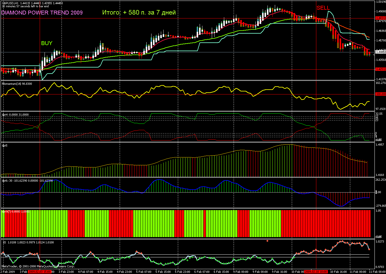 Торговая Система Ренко Eurusd Бесплатно