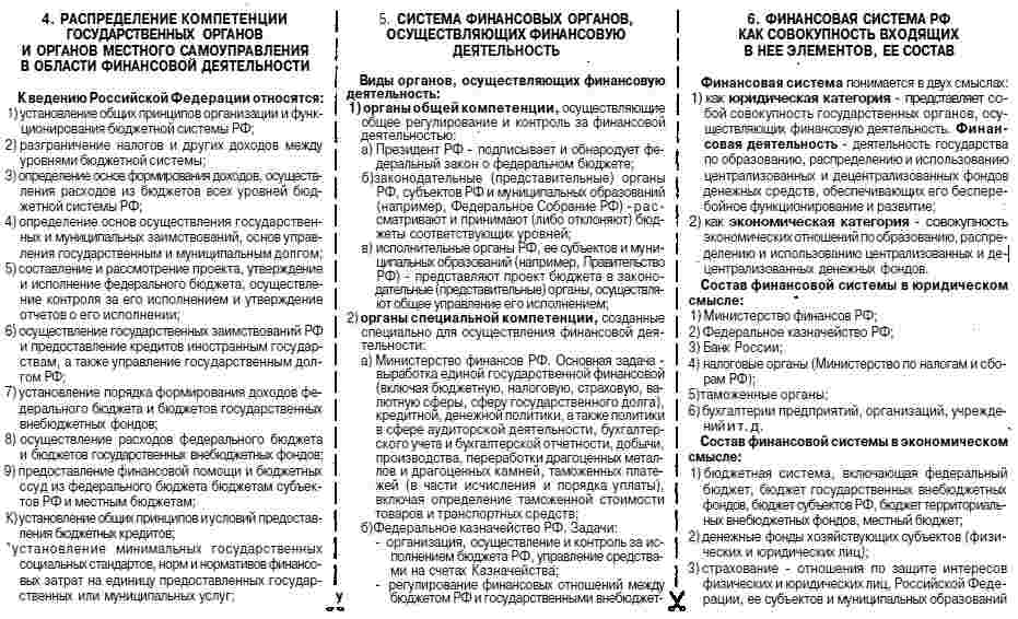 Шпаргалки На Тест Финансовое Право на финансовое шпаргалки право тест