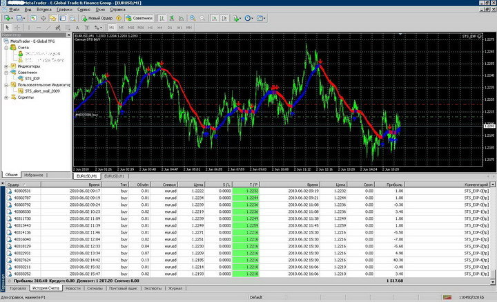 Wm forex rates