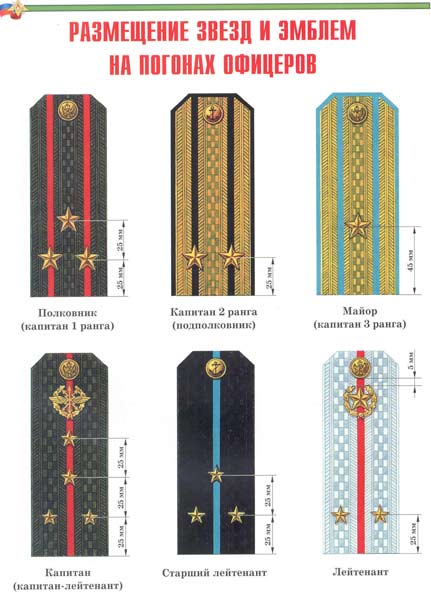 Расстояние Лычек К Погонам Полиции России