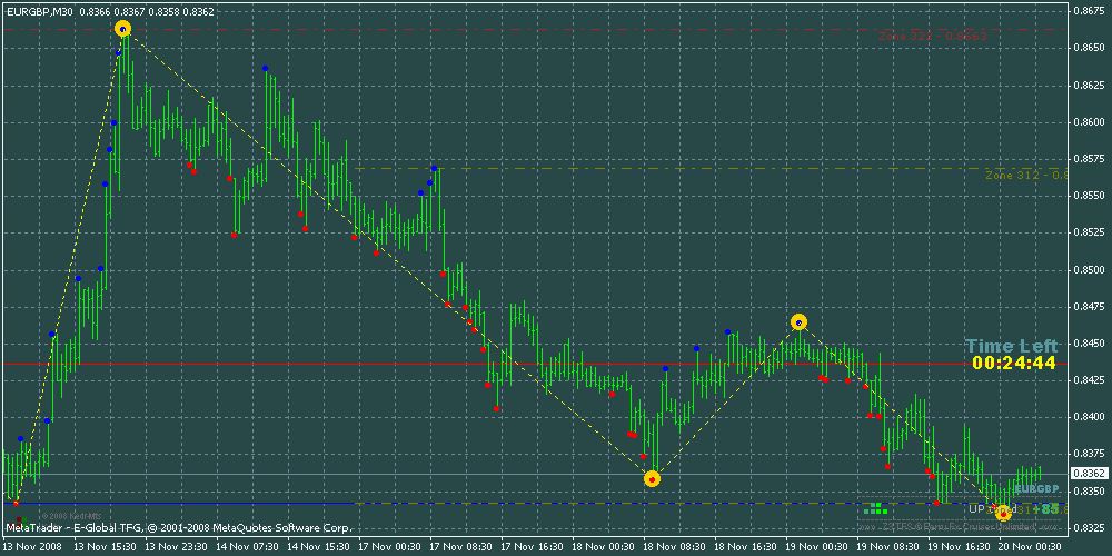 Unique forex indicator #1 download