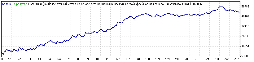 Forex 1818 group