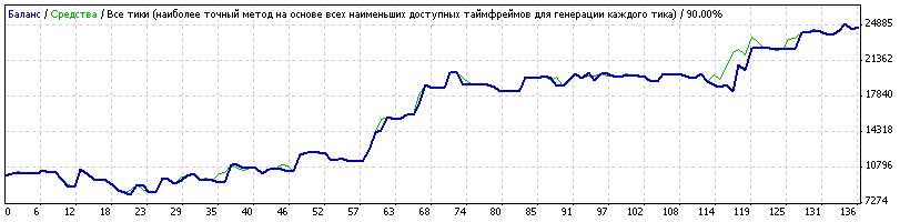 Strategy4you forex