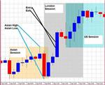 �������� ������ Session Breakout ver 3.2