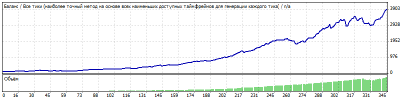 Forex $steroid