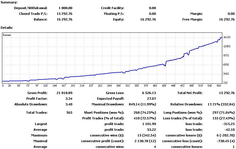 Forex gold mine советник gmt for new york