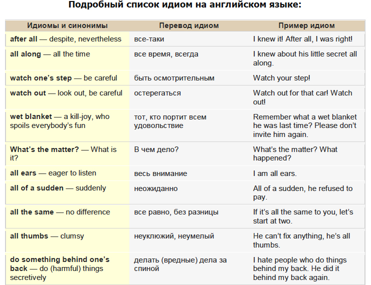 Предложения На Английском Со Словом Диета