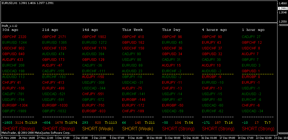 Indikator forex 100 profit