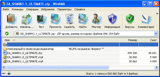 Indikator forex 100 profit