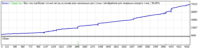 Forex profit hunter
