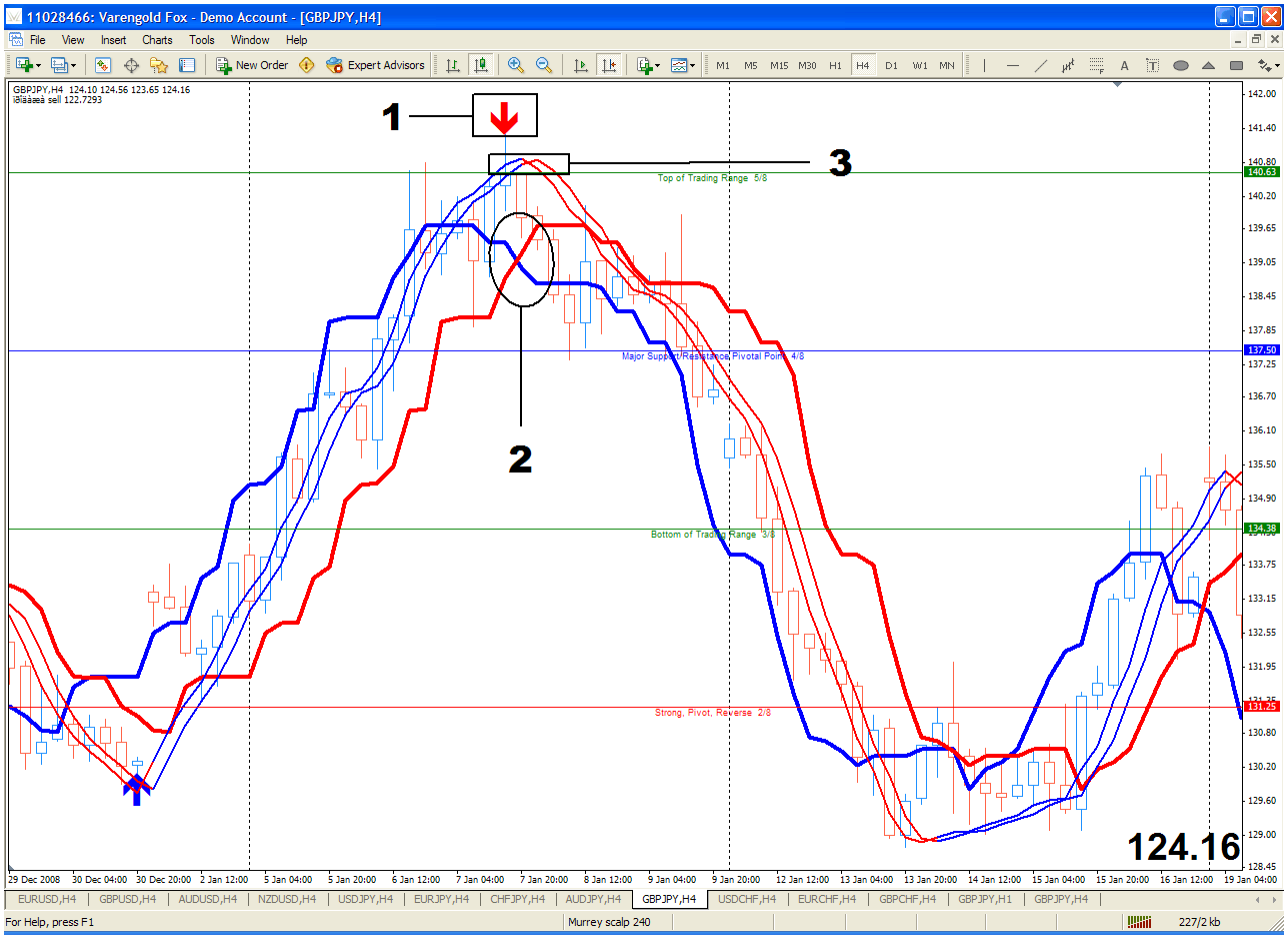 Kpl swing trading system
