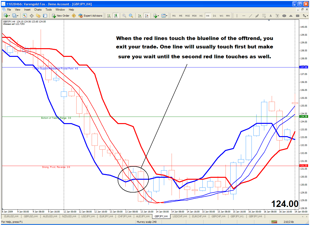 Swing trading system free