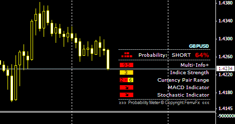 nitro+ forex probability meter free download