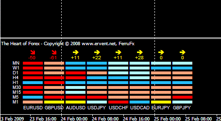 Forex probability meter