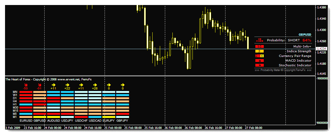 Forex probability meter