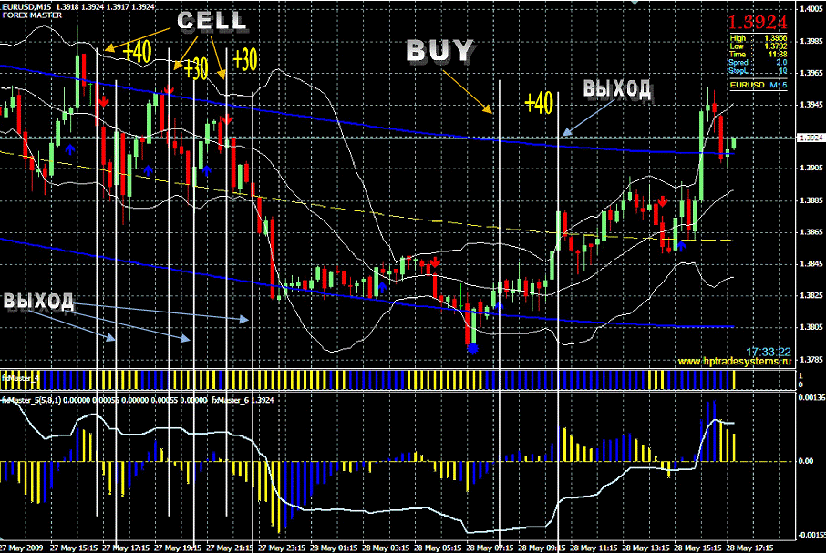 Forex master trader