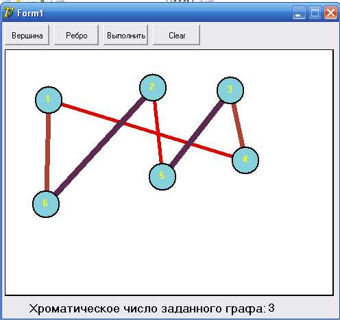 Курсовая по «Дискретной математике»